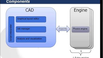 Lumerical licensing -- Product components