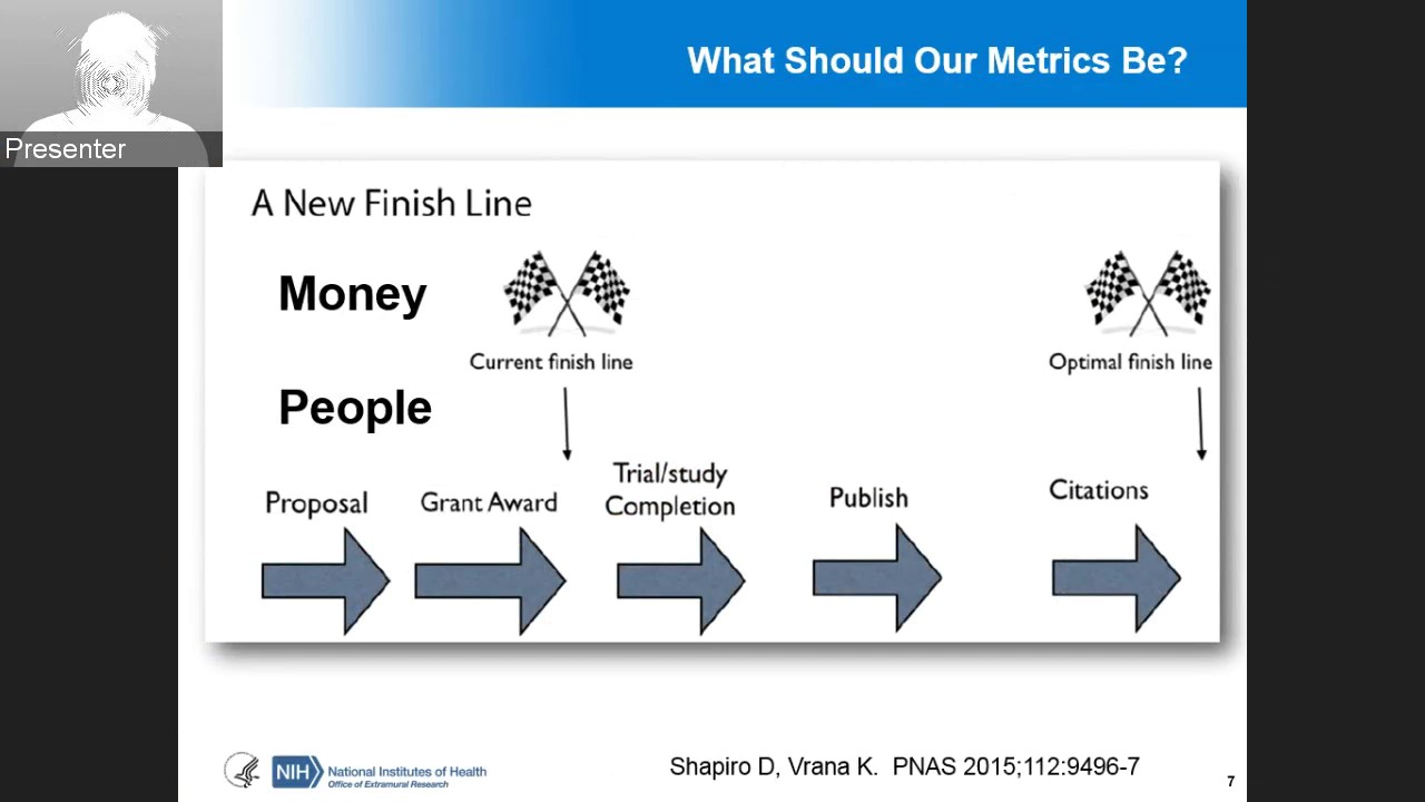 Evidence-Based Funding NIH Seminar with Dr. Michael Lauer