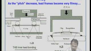 Wire bonding, TAB and flipchip-2; Tutorials