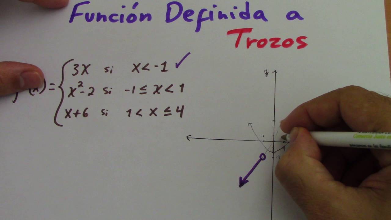 Función definida a trozos - Función por partes FÁCIL de entender - YouTube