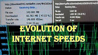 Evolution of internet speeds from dial-up to fiber optics