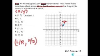 Notes 1.6 Algebra 1 Plotting Points and the Coordinate Plane