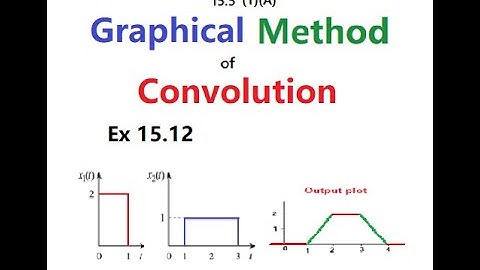 Convolution Integral || Graphical Method of Convolution || Example 15.12 || ENA 15.5(1a)(English)