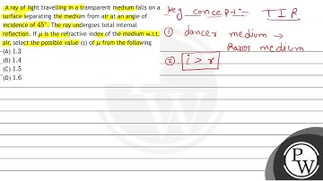A ray of light travelling in a transparent medium falls on a surface separating the medium from ...