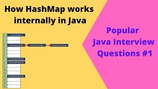 How HashMap works internally in Java | Popular Java Interview Questions #1 | Collections