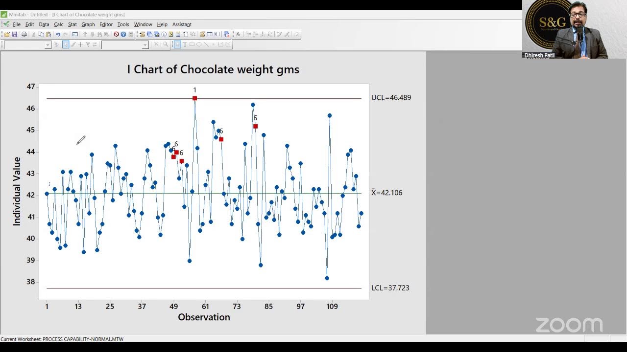 Control Charts & Special Tests