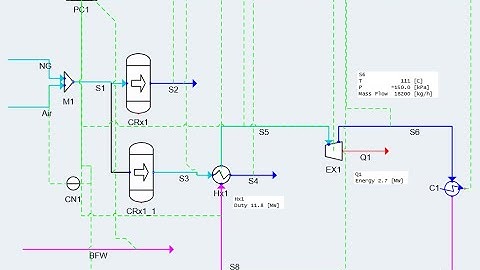 Rankine cycle process simulation using Symmetry