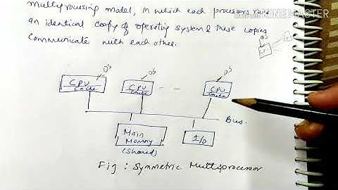 Multiprocessor System-characteristics and advantages -lecture64/coa