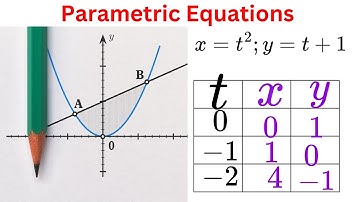 How to Solve and Graph Parametric Equations: A Step-by-Step Guide