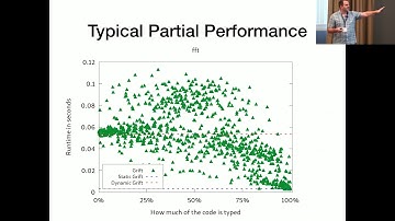An Efficient Compiler for the Gradually Typed Lambda Calculus