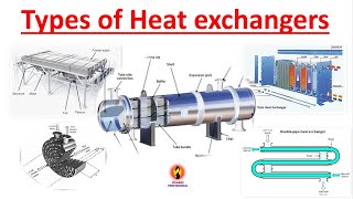 Types of Heat Exchanger