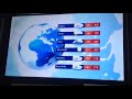 DW TV Weltweit Wetter 2009 DW TV Ident 2008 2012 