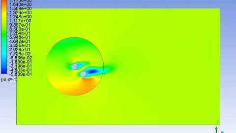 Flow over a rotating Circular Cylinder