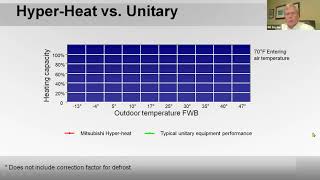 Mitsubishi HVAC Mini-Split Session ONE  Technology 37 minutes