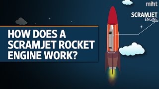 How does a Scramjet Rocket Engine work?