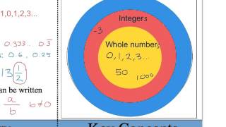 Chapter 5 lesson 4B
