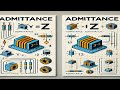 What is Admittance | Electrical Engineering Basics