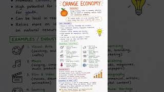 orange economy