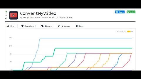 TryHackMe: ConvertMyVideo walkthrough