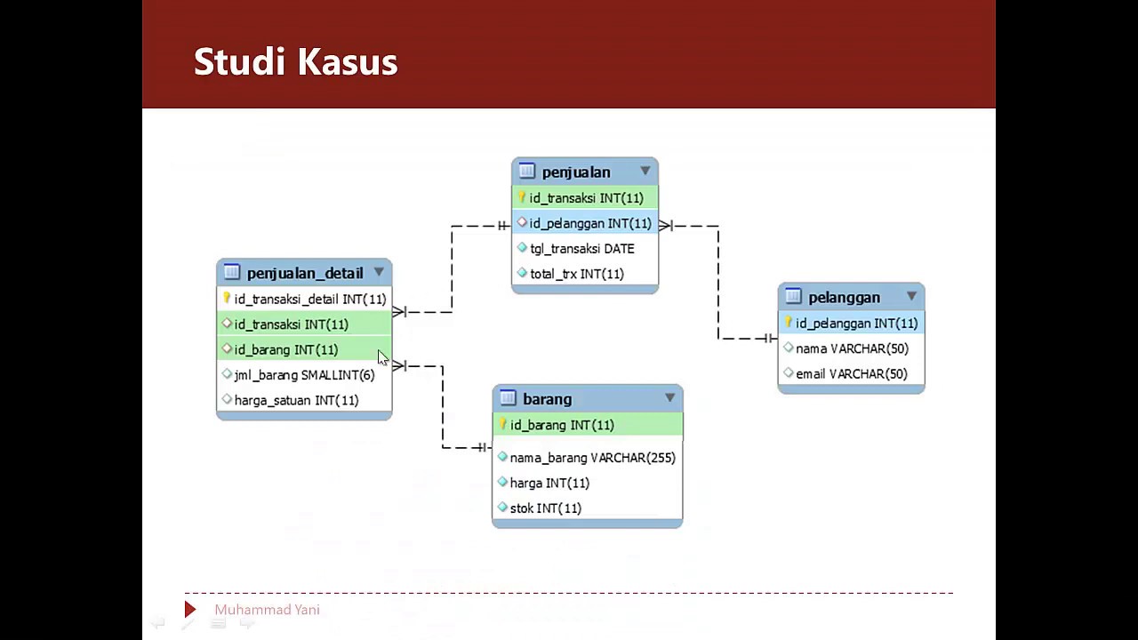 Membuat Database Penjualan #1 - MySQL