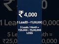 Late Reply = Direct Loss for Your Business  #business #businessloss #profitandloss
