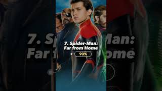 Best Spider-Man Movies Ranked #shorts