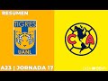 Resumen | Tigres vs América | Liga BBVA MX | Apertura 2023 - Jornada 17