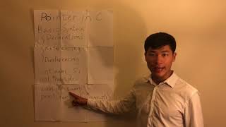 Basic Syntax of Pointer in C