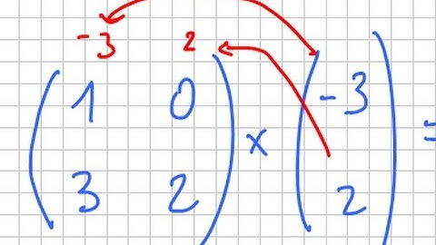 Terminale Spé S et ES -Les matrices-Cours 4b : produit carrée colonne