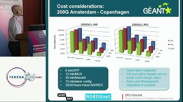 TNC2011: Optical networking