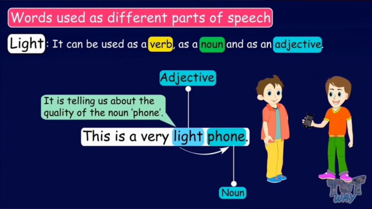 Same Word Used In Various Parts Of Speech YouTube