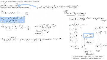 MCR3U1 - 6.1 Discrete Functions