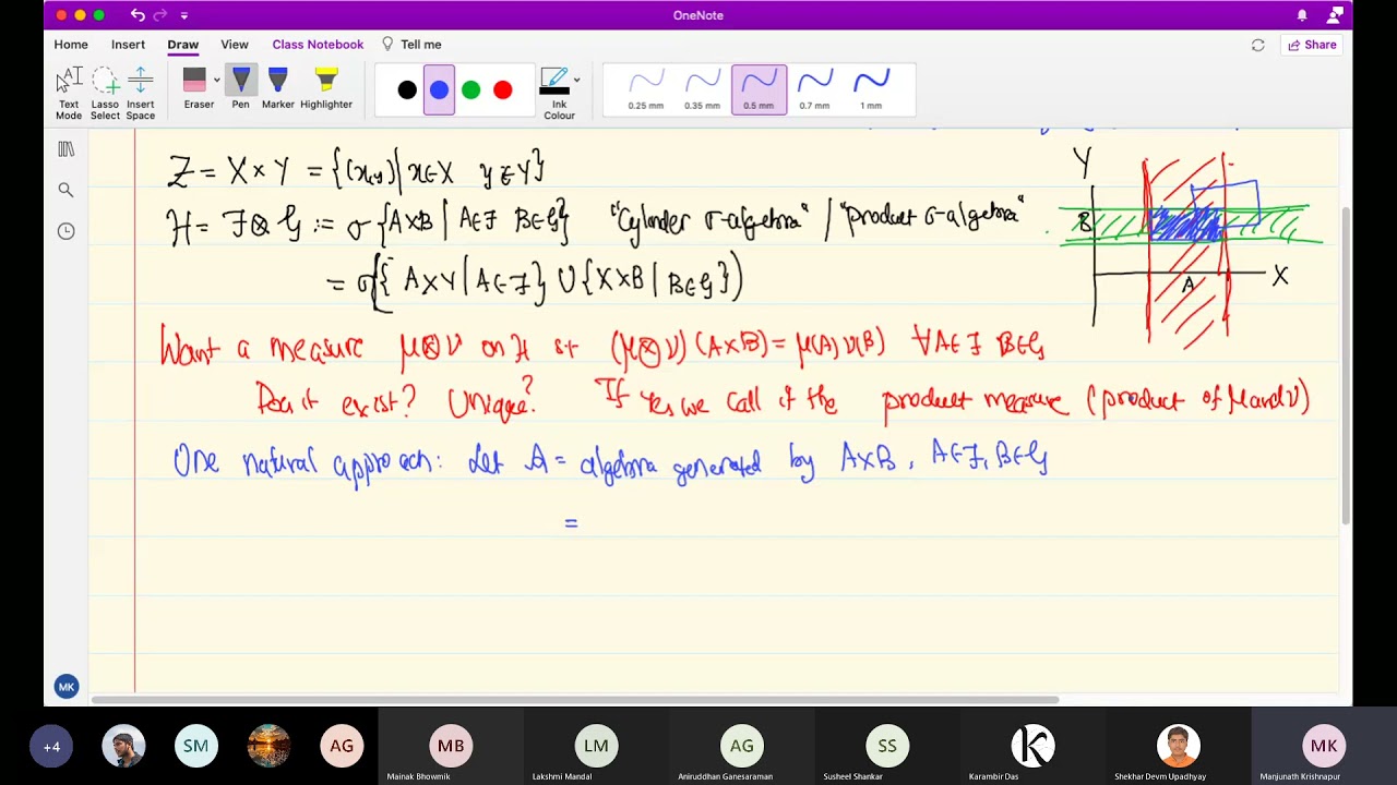 22 Product measures and Fubini's theorem