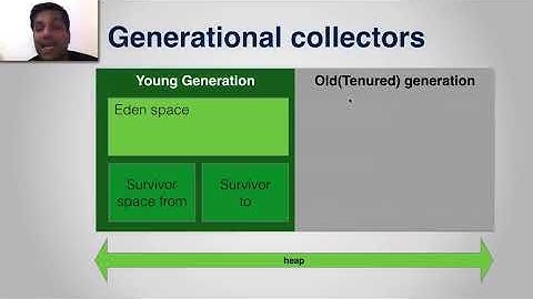 Garbage collection in Java, with Animation and discussion of G1 GC
