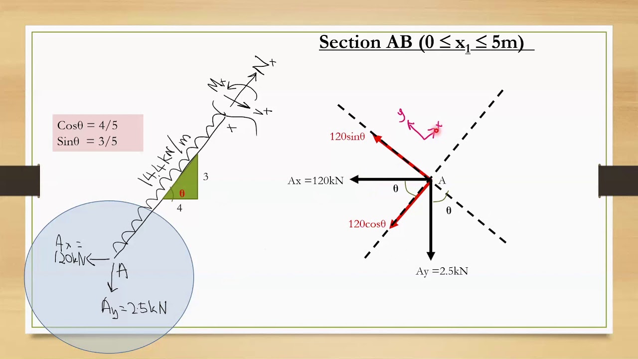 Structural Analysis Series: Frame Analysis 1 - YouTube
