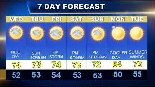 Cape Cod Weatherblast Forecast