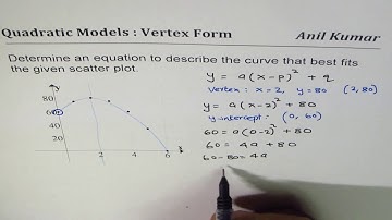 Quadratic Equation in Vertex Form from Scatter Plot Data