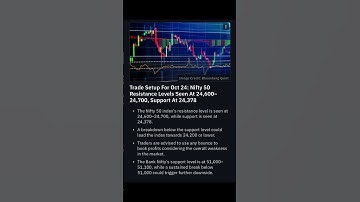 Trade Setup For Oct 24: Nifty 50 Support At 24,378 #shorts