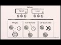 #Informatica_MDM #Child_Objects #MDM #IDQ # Data_modeling #application_support.