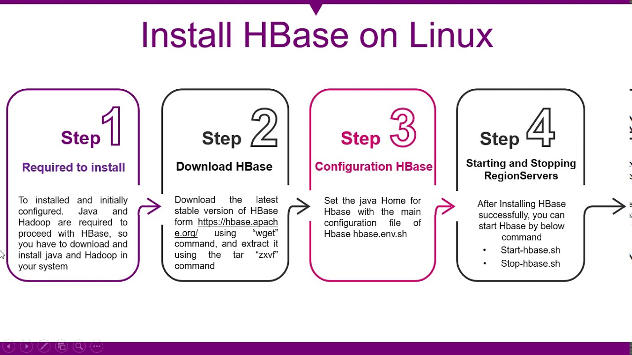 HBase - YouTube