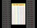 1 to 100 SQUARE  #square #squareroot #shorts #mathshorts