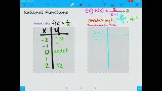 Transformations of Rationals from a Table