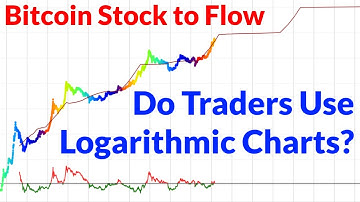 Do Traders Use Logarithmic Charts? - Bitcoin Stock to Flow