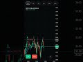 Future &amp; option trading #loss #trader #trading