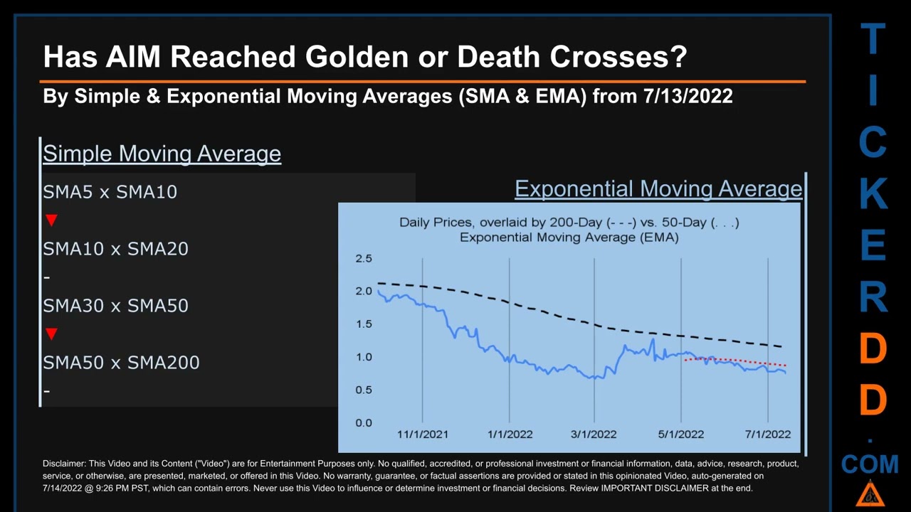 AIM Price and Volume Analysis by 650 Day Look Back AIM Stock Analysis for AIM ImmunoTech Stock $AIM