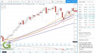 Go here: https://www.groktrade.com wall street ends the week bullish.
markets might be set to drop in august. this trading video looks at
various charts ...