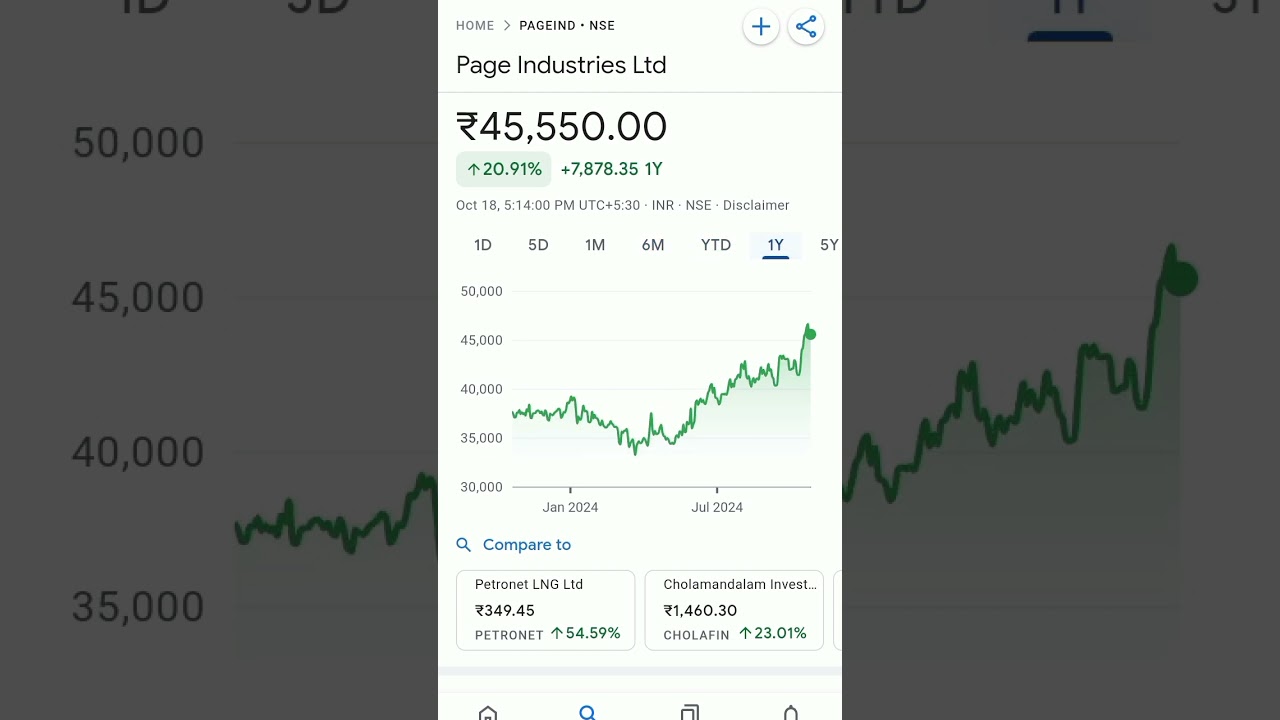 page industries share price 