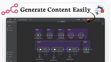 How to add an AI Content Creation using N8N (simple guide)