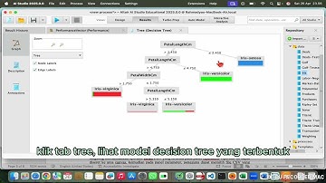 Split Data untuk Decision tree Pada RapidMiner