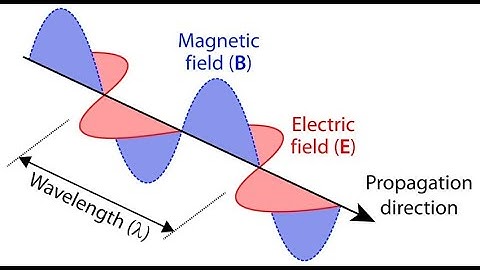 The CMS Magnetic Field Map (I). Design and Description of the CMS Magnetic System Model
